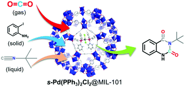 Graphical abstract: Quasi-homogeneous catalytic conversion of CO2 into quinazolinones inside a metal–organic framework microreactor