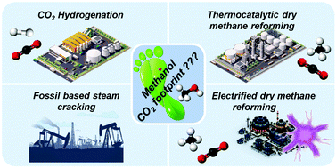 Graphical abstract: An assessment of electrified methanol production from an environmental perspective