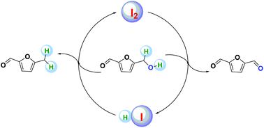 Graphical abstract: Radical induced disproportionation of alcohols assisted by iodide under acidic conditions