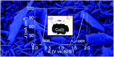 Graphical abstract: Sulfide-oxidation-assisted electrochemical water splitting for H2 production on a bifunctional Cu2S/nickel foam catalyst