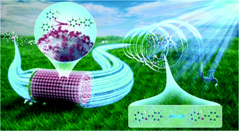 Graphical abstract: Orderly cascade of immobilized-enzyme catalysis and photocatalysis for continuous-microflow production of 2-phenylbenzothiazole