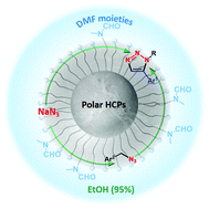 Graphical abstract: Dipolar HCP materials as alternatives to DMF solvent for azide-based synthesis