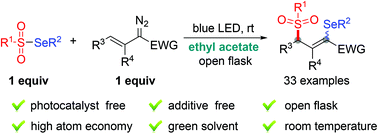 Graphical abstract: Visible-light-driven radical 1,3-addition of selenosulfonates to vinyldiazo compounds