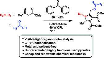 Graphical abstract: Visible light-driven metal-free synthesis of highly substituted pyrroles through C–H functionalisation