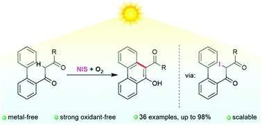 Graphical abstract: N-Iodosuccinimide and dioxygen in an air-enabled synthesis of 10-phenanthrenols under sunlight