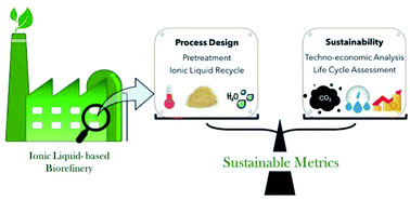 Graphical abstract: The role of ionic liquid pretreatment and recycling design in the sustainability of a biorefinery: a sugarcane to ethanol example