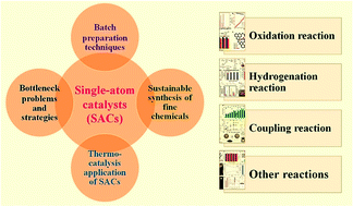 Graphical abstract: Progress in batch preparation of single-atom catalysts and application in sustainable synthesis of fine chemicals