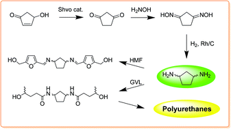 Graphical abstract: Bio-based synthesis of cyclopentane-1,3-diamine and its application in bifunctional monomers for poly-condensation