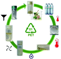 Graphical abstract: Natural eutectic solvents for sustainable recycling of poly(ethyleneterephthalate): closing the circle