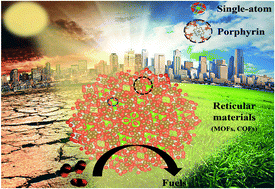 Graphical abstract: Porphyrin and single atom featured reticular materials: recent advances and future perspective of solar-driven CO2 reduction