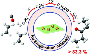 Graphical abstract: Single-atom Ru catalyst for selective synthesis of 3-pentanone via ethylene hydroformylation