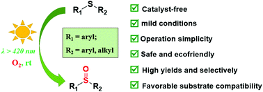 Graphical abstract: Catalyst-free visible light-mediated selective oxidation of sulfides into sulfoxides under clean conditions
