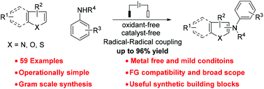 Graphical abstract: Electro-oxidative C–H amination of heteroarenes with aniline derivatives via radical–radical cross coupling