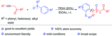 Graphical abstract: Formal metal-free γ-arylation of 1,3-dicarbonyl compounds via an isomerisation/1,4-addition/[3,3]-sigmatropic rearrangement sequence