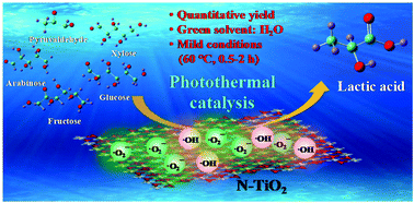 Graphical abstract: Visible-light-driven prompt and quantitative production of lactic acid from biomass sugars over a N-TiO2 photothermal catalyst