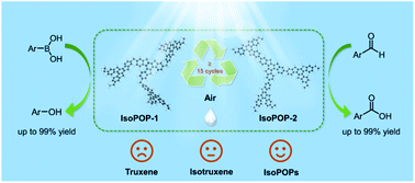 Graphical abstract: Isotruxene-based porous polymers as efficient and recyclable photocatalysts for visible-light induced metal-free oxidative organic transformations