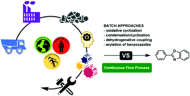 Graphical abstract: Life cycle assessment of multistep benzoxazole synthesis: from batch to waste-minimised continuous flow systems