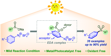 Graphical abstract: Visible-light-driven electron donor–acceptor complex induced sulfonylation of diazonium salts with sulfinates