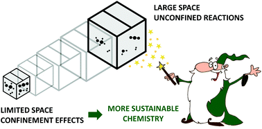 Graphical abstract: Making more with less: confinement effects for more sustainable chemical transformations
