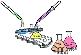 Graphical abstract: Combination of air/moisture/ambient temperature compatible organolithium chemistry with sustainable solvents: selective and efficient synthesis of guanidines and amidines