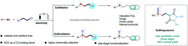 Graphical abstract: Divergent electrolysis for the controllable coupling of thiols with 1,2-dichloroethane: a mild approach to sulfide and sulfoxide