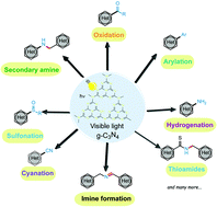 Graphical abstract: Heterogeneous graphitic carbon nitrides in visible-light-initiated organic transformations