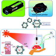 Graphical abstract: Visible-light-driven hydrogen evolution from waste toner powder activated by Ni species