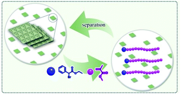 Graphical abstract: Graphitic carbon nitride (g-C3N4) as a sustainable heterogeneous photocatalyst for metal free and oxygen-tolerant photo-atom transfer radical polymerization (photo-ATRP)