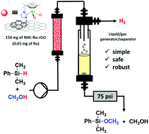 Graphical abstract: A simple, safe and robust system for hydrogenation “without high-pressure gases” under batch and flow conditions using a liquid organic hydrogen carrier