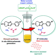 Graphical abstract: One-pot, microwave-assisted copper(i)-catalysed dithiocarbamation: facile introduction of dithiocarbamate on imidazopyridines
