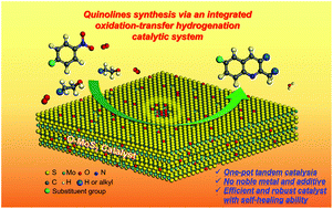 Graphical abstract: Oxygen-implanted MoS2 nanosheets promoting quinoline synthesis from nitroarenes and aliphatic alcohols via an integrated oxidation transfer hydrogenation–cyclization mechanism