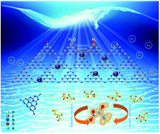 Graphical abstract: K/O co-doping and introduction of cyano groups in polymeric carbon nitride towards efficient simultaneous solar photocatalytic water splitting and biorefineries