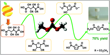 Graphical abstract: Synthesis of 2,5-furandicarboxylic acid dimethyl ester from galactaric acid via dimethyl carbonate chemistry
