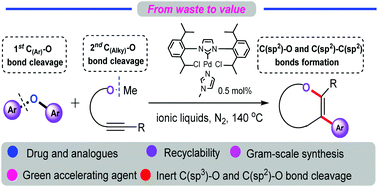 Graphical abstract: NHC–palladium-catalyzed ionic liquid-accelerated regioselective oxyarylation of alkynes with diaryl ethers