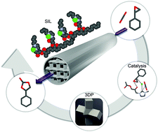 Graphical abstract: Towards highly efficient continuous-flow catalytic carbon dioxide cycloadditions with additively manufactured reactors