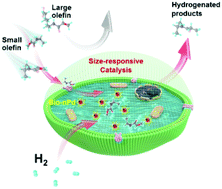 Graphical abstract: Selective catalysis in a cellular microenvironment—a living cell catalytic system with intracellular nanopalladium for olefin hydrogenation