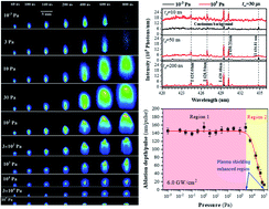 Graphical abstract: Parameter optimization of the spectral emission of laser-induced tungsten plasma for tokamak wall diagnosis at different pressures