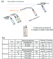 Graphical abstract: SIMS simultaneous measurement of oxygen–hydrogen isotopes and water content for hydrous geological samples