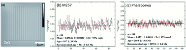 Graphical abstract: Submicron spatial resolution Pb–Pb and U–Pb dating by using a NanoSIMS equipped with the new radio-frequency ion source