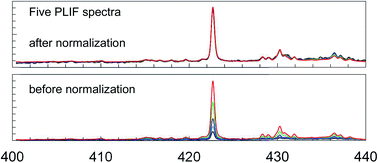 Graphical abstract: ArF laser-induced plume fluorescence – normalization of the fluorescence spectra