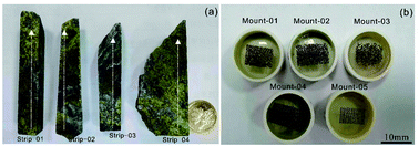 Graphical abstract: TC1725: a proposed chalcopyrite reference material for LA-MC-ICP-MS sulfur isotope determination