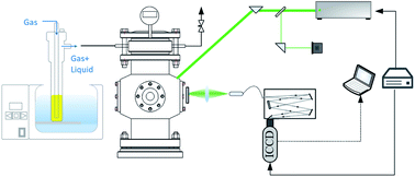 Graphical abstract: Quantitative measurement of the mixture ratio for ADN-based liquid propellants using laser-induced breakdown spectroscopy