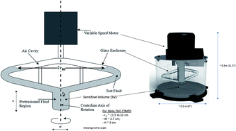 Graphical abstract: High resolution plutonium-239/240 mixture alpha spectroscopy using centrifugally tensioned metastable fluid detector sensor technology