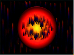 Graphical abstract: Excitation and ionization processes of chlorine in molybdenum dichloride dioxide flakes using the glow discharge mass spectrometry technique