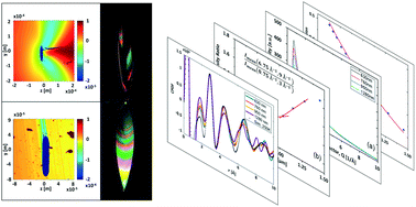 Graphical abstract: Sub-micron thick liquid sheets produced by isotropically etched glass nozzles