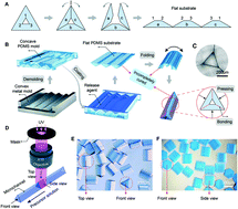 Graphical abstract: Fabrication of sharp-edged 3D microparticles via folded PDMS microfluidic channels