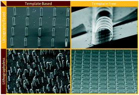 Graphical abstract: Microscopic artificial cilia – a review