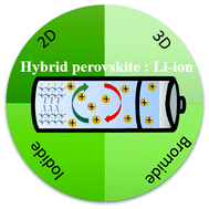 Graphical abstract: Ruddlesden Popper 2D perovskites as Li-ion battery electrodes