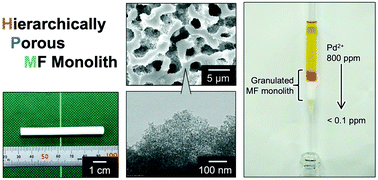 Graphical abstract: Highly porous melamine-formaldehyde monoliths with controlled hierarchical porosity toward application as a metal scavenger