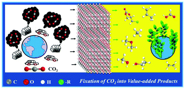 Graphical abstract: Recent progress in materials development for CO2 conversion: issues and challenges